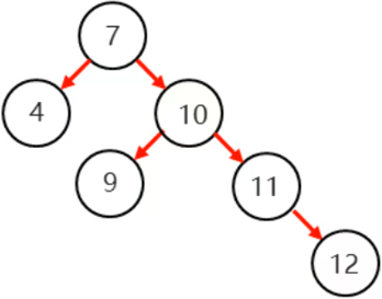 /images/java/JavaSE 进阶 (6) 集合/30.png